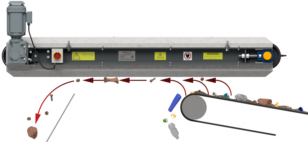 Inline overband magnet in operation